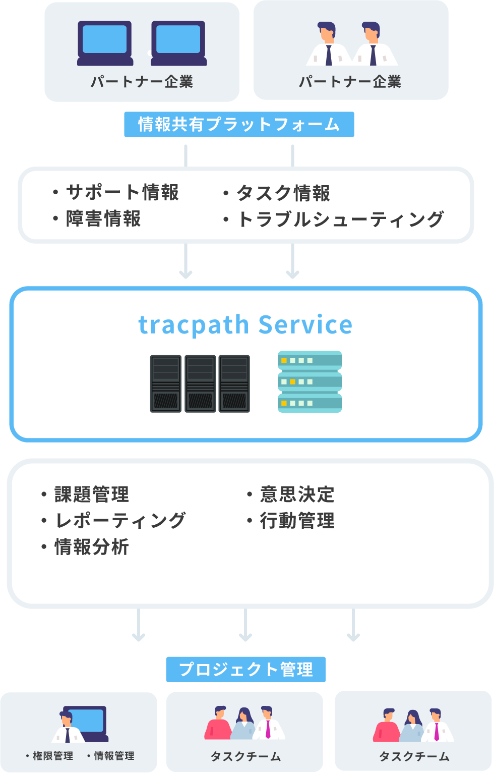 tracpath（トラックパス）のエンタープライズ向けGit/Subversionホスティングサービス