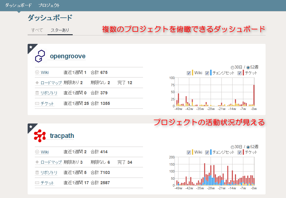 プロジェクト管理機能 Tracpath Com