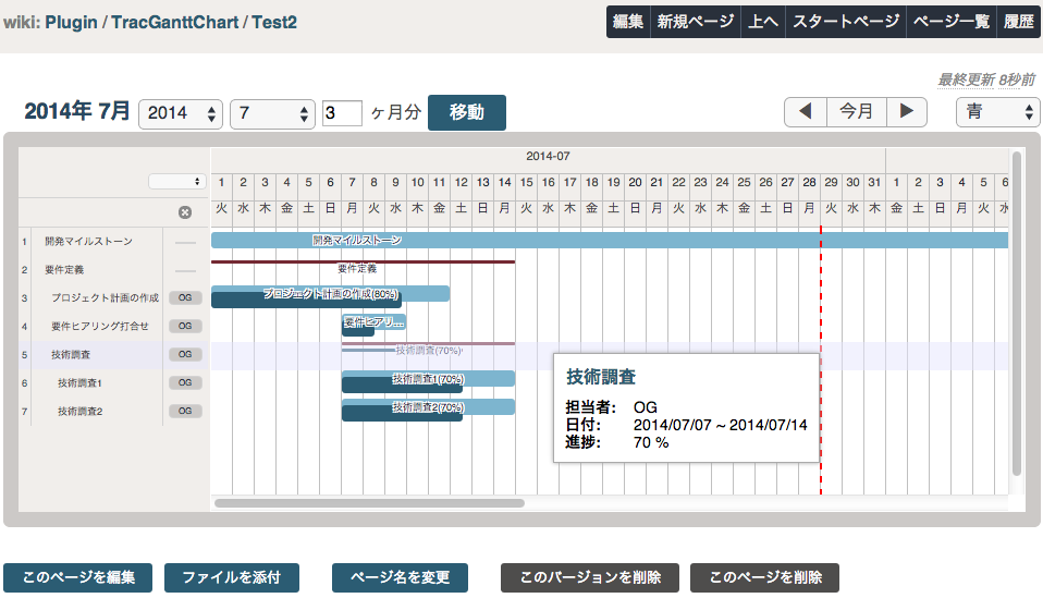 プロジェクト管理とは Tracpath Com